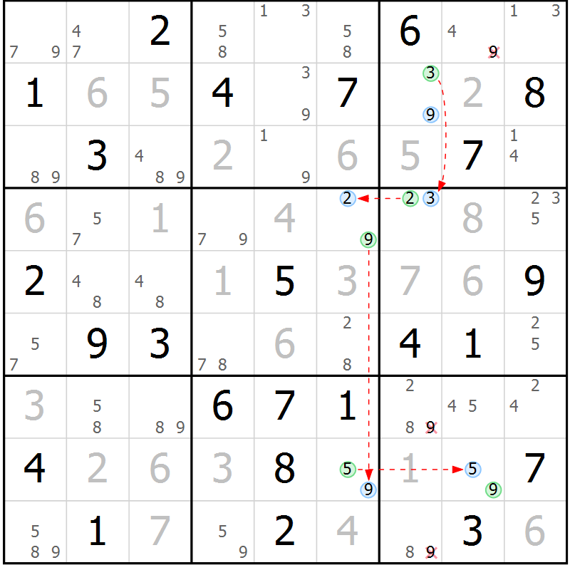 Position des candidats pour la solution de la Gr 46 page 49 du magazine de sudoku Sudoku Suprême n° 037