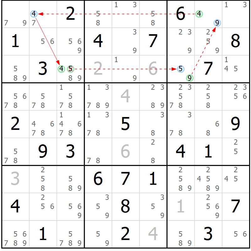 Position des candidats pour la solution de la Gr 46 page 49 du magazine de sudoku Sudoku Suprême n° 037