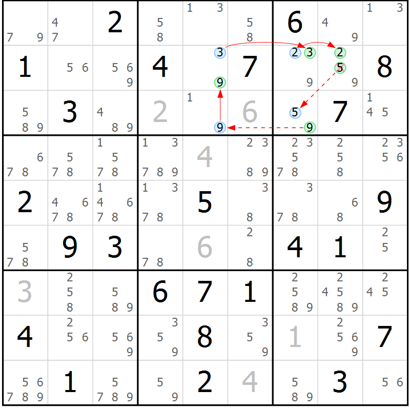 Position des candidats pour la solution de la Gr 46 page 49 du magazine de sudoku Sudoku Suprême n° 037