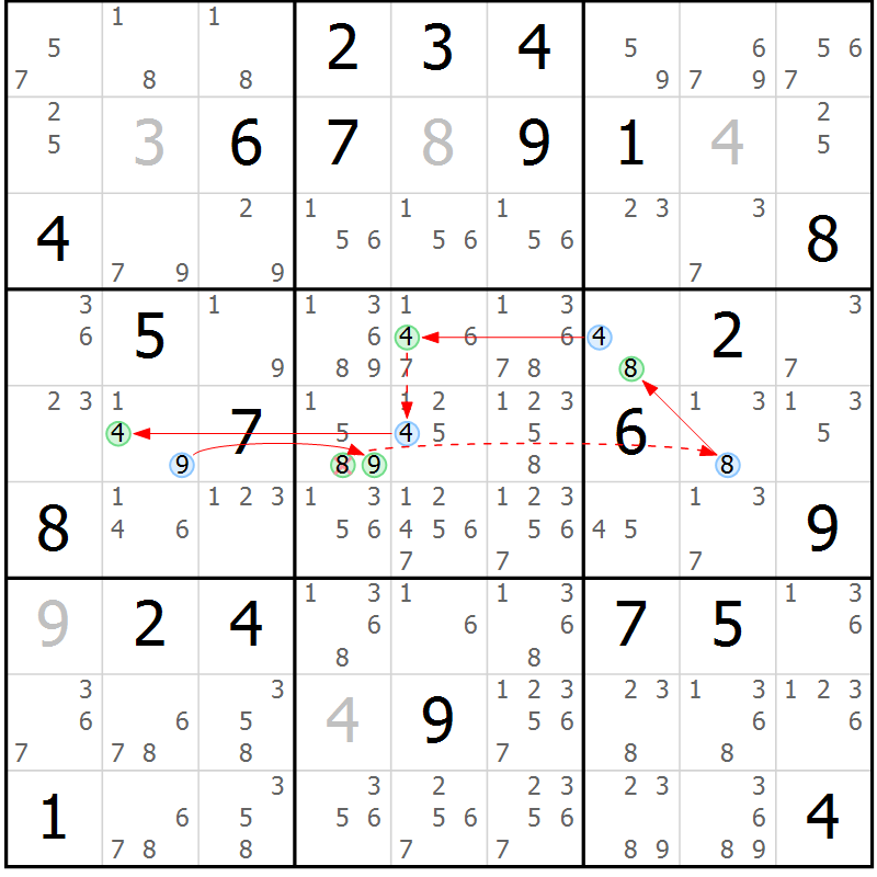 Position des candidats pour la solution de la Gr 47 page 50 du magazine de sudoku Sudoku Suprême n° 037