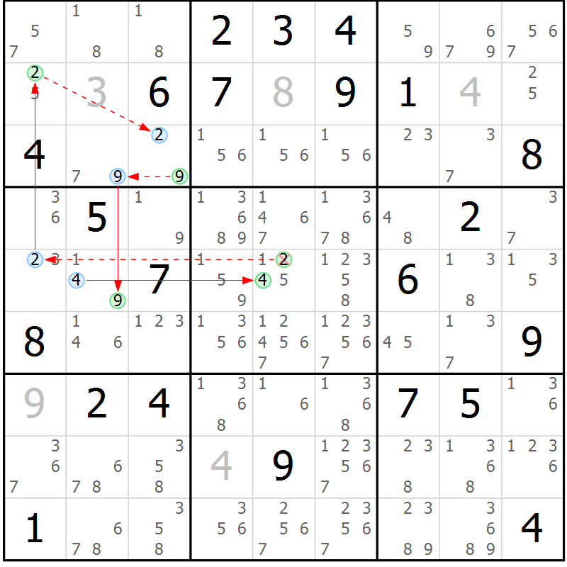 Position des candidats pour la solution de la Gr 47 page 50 du magazine de sudoku Sudoku Suprême n° 037