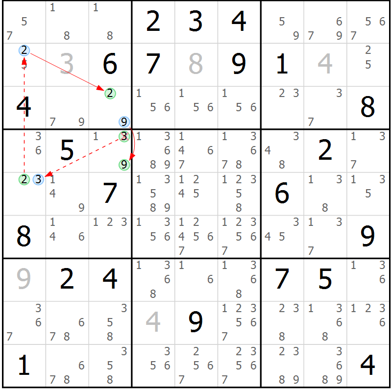 Position des candidats pour la solution de la Gr 47 page 50 du magazine de sudoku Sudoku Suprême n° 037
