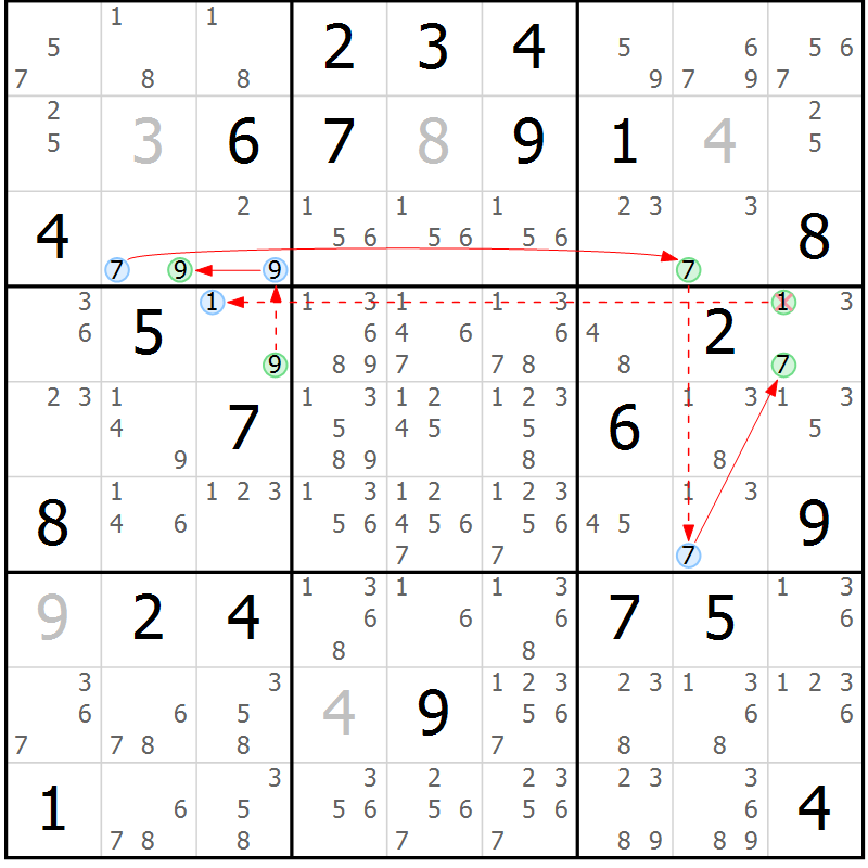 Position des candidats pour la solution de la Gr 47 page 50 du magazine de sudoku Sudoku Suprême n° 037