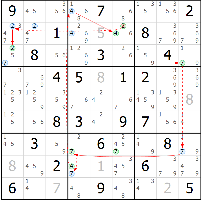 Position des candidats pour la solution de la Gr 48 page 51 du magazine de sudoku Sudoku Suprême n° 037