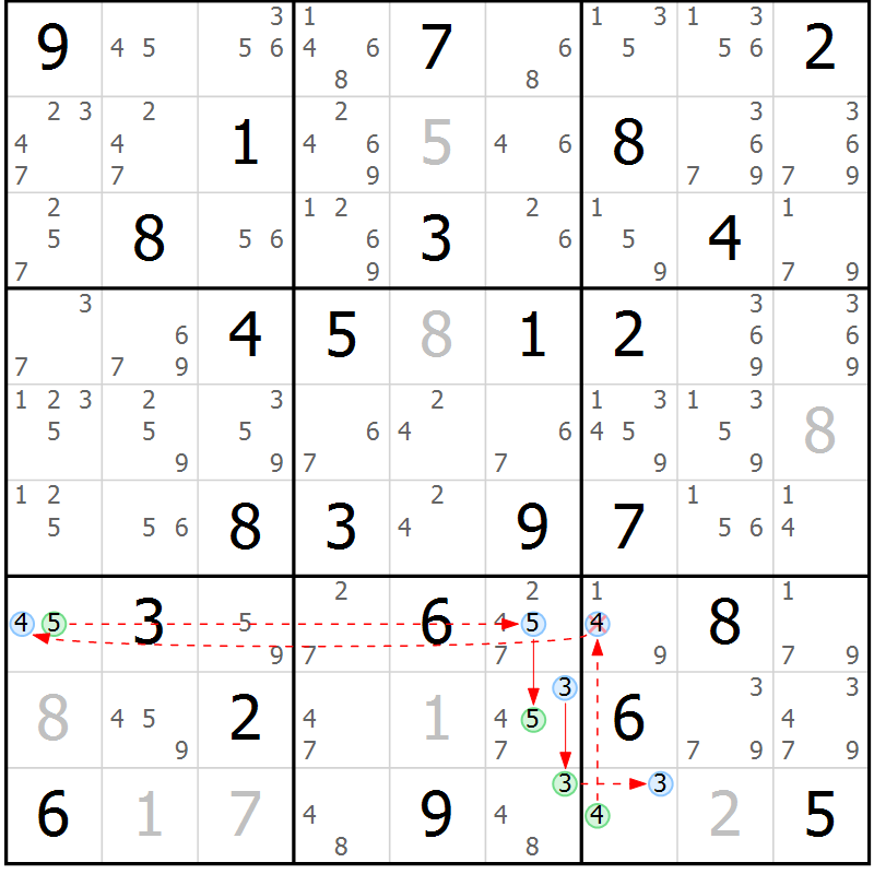 Position des candidats pour la solution de la Gr 48 page 51 du magazine de sudoku Sudoku Suprême n° 037