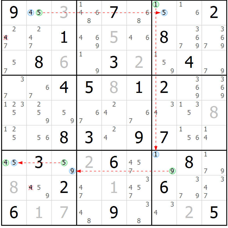 Position des candidats pour la solution de la Gr 48 page 51 du magazine de sudoku Sudoku Suprême n° 037
