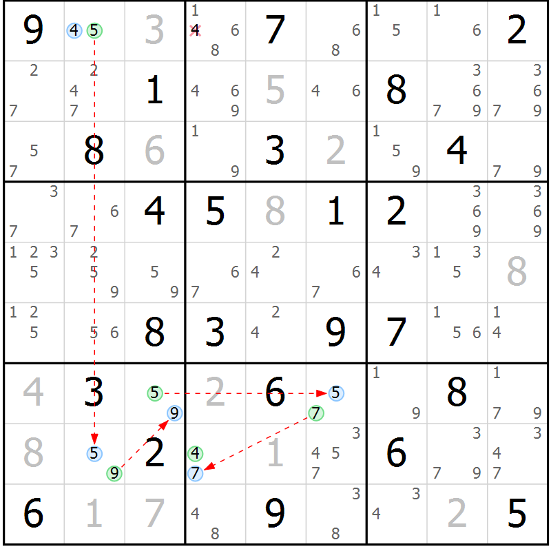 Position des candidats pour la solution de la Gr 48 page 51 du magazine de sudoku Sudoku Suprême n° 037