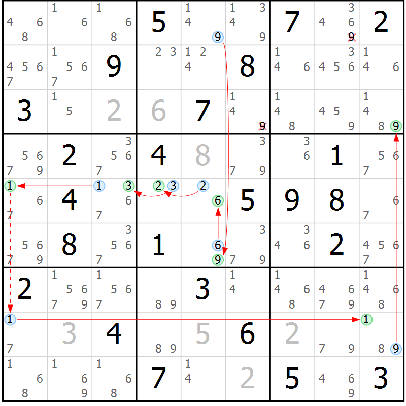 Position des candidats pour la solution de la Gr 49 page 52 du magazine de sudoku Sudoku Suprême n° 037