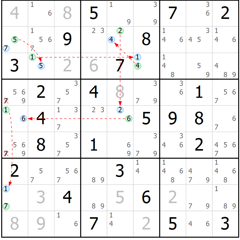 Position des candidats pour la solution de la Gr 49 page 52 du magazine de sudoku Sudoku Suprême n° 037