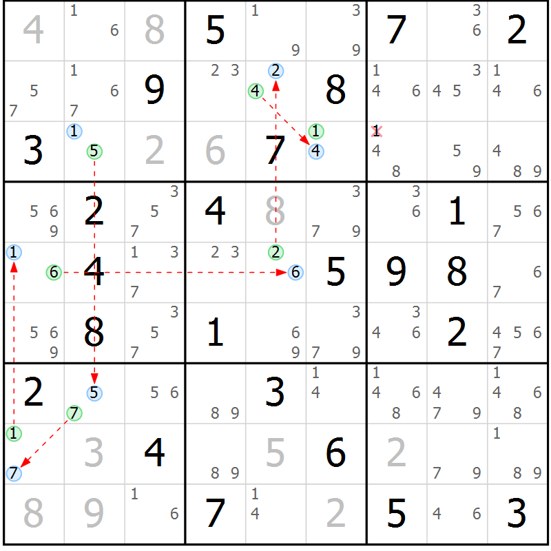 Position des candidats pour la solution de la Gr 49 page 52 du magazine de sudoku Sudoku Suprême n° 037