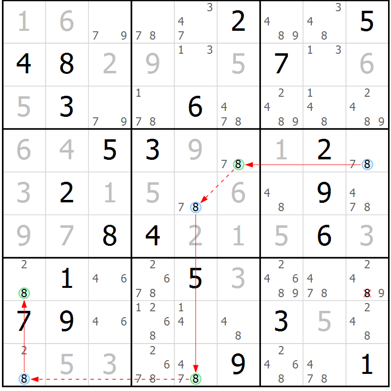 Position des candidats pour la solution de la Gr 5 page 8 du magazine de sudoku Sudoku Suprême n° 037