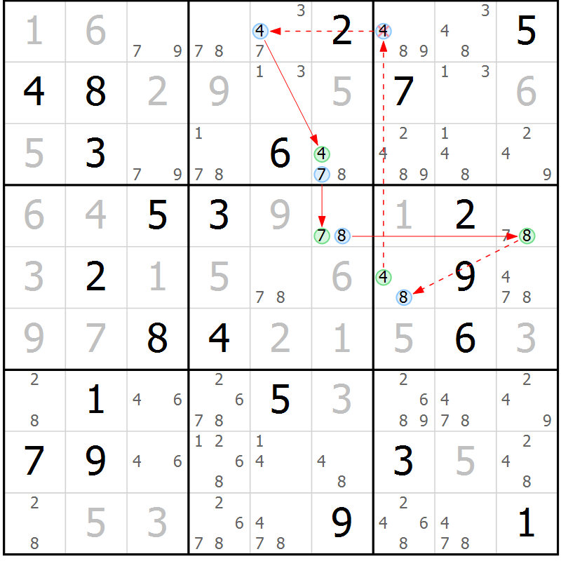 Position des candidats pour la solution de la Gr 5 page 8 du magazine de sudoku Sudoku Suprême n° 037