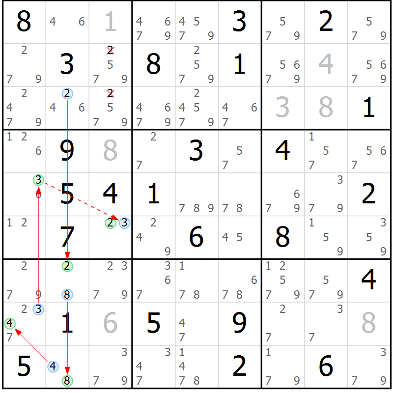 Position des candidats pour la solution de la Gr 50 page 53 du magazine de sudoku Sudoku Suprême n° 037