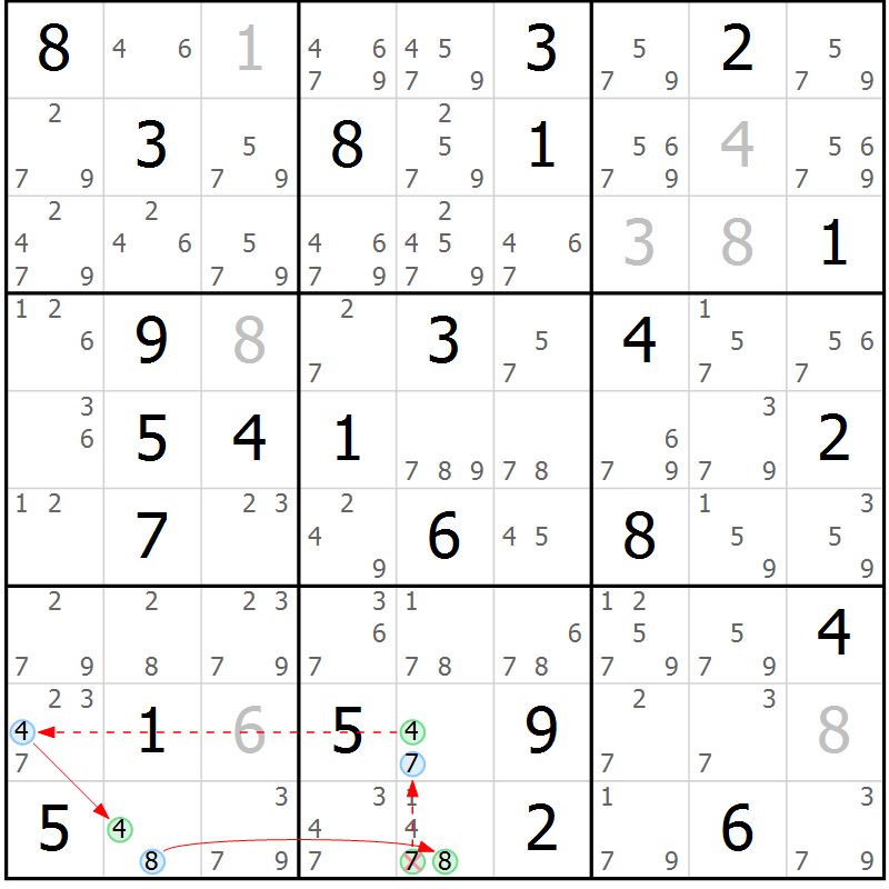 Position des candidats pour la solution de la Gr 50 page 53 du magazine de sudoku Sudoku Suprême n° 037