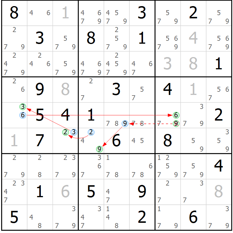 Position des candidats pour la solution de la Gr 50 page 53 du magazine de sudoku Sudoku Suprême n° 037