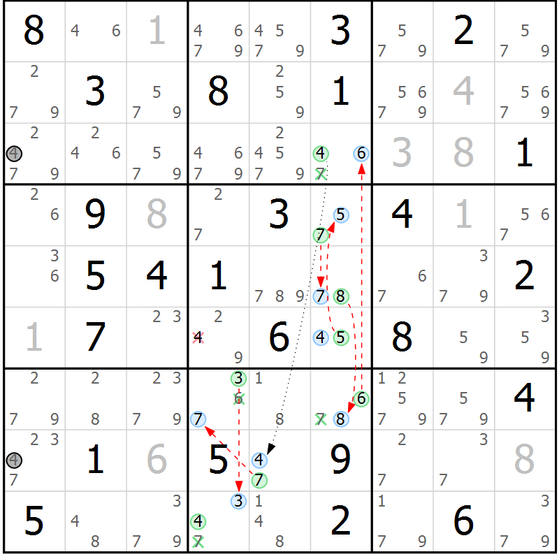 Position des candidats pour la solution de la Gr 50 page 53 du magazine de sudoku Sudoku Suprême n° 037