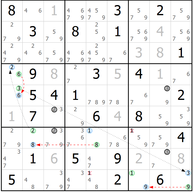 Position des candidats pour la solution de la Gr 50 page 53 du magazine de sudoku Sudoku Suprême n° 037