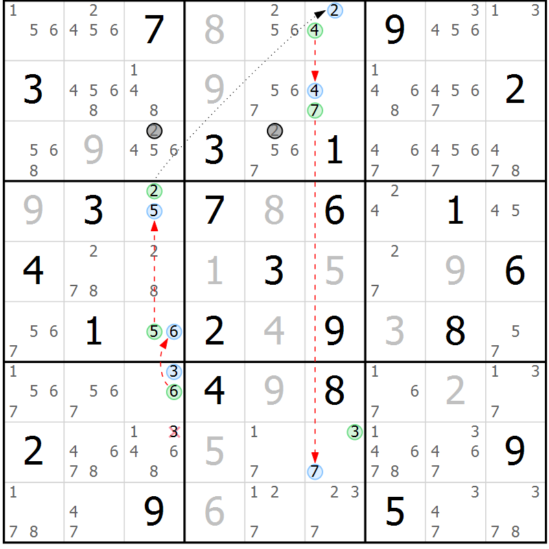 Position des candidats pour la solution de la Gr 51 page 54 du magazine de sudoku Sudoku Suprême n° 037