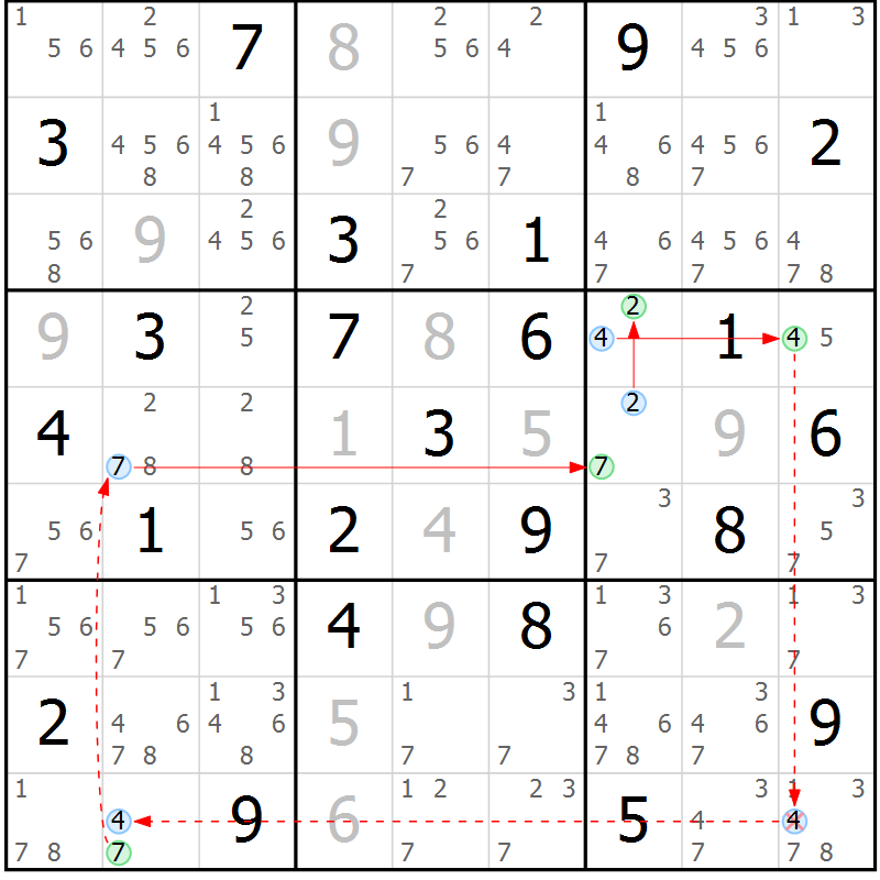 Position des candidats pour la solution de la Gr 51 page 54 du magazine de sudoku Sudoku Suprême n° 037