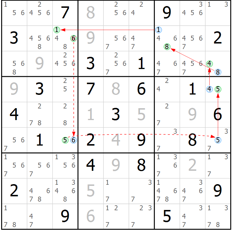 Position des candidats pour la solution de la Gr 51 page 54 du magazine de sudoku Sudoku Suprême n° 037