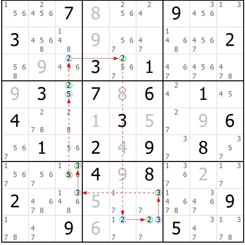 Position des candidats pour la solution de la Gr 51 page 54 du magazine de sudoku Sudoku Suprême n° 037