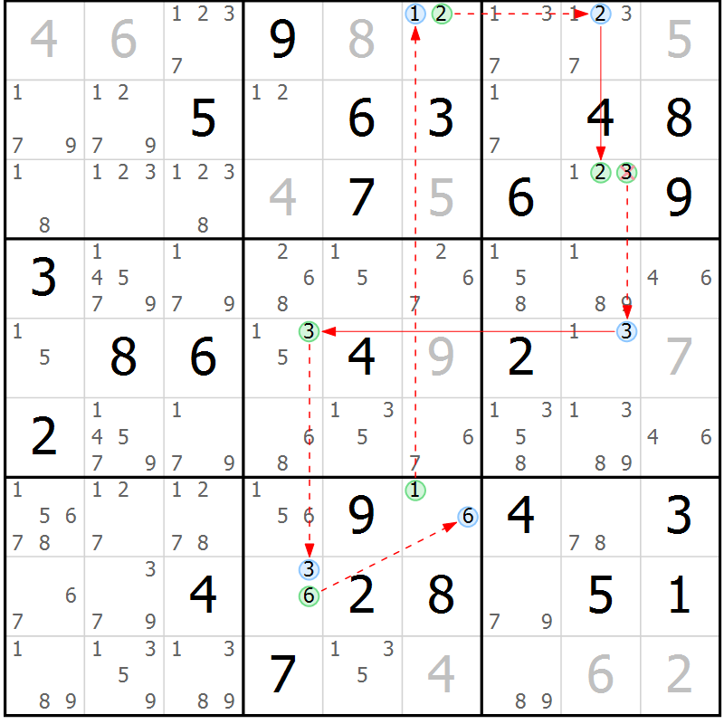 Position des candidats pour la solution de la Gr 52 page 55 du magazine de sudoku Sudoku Suprême n° 037