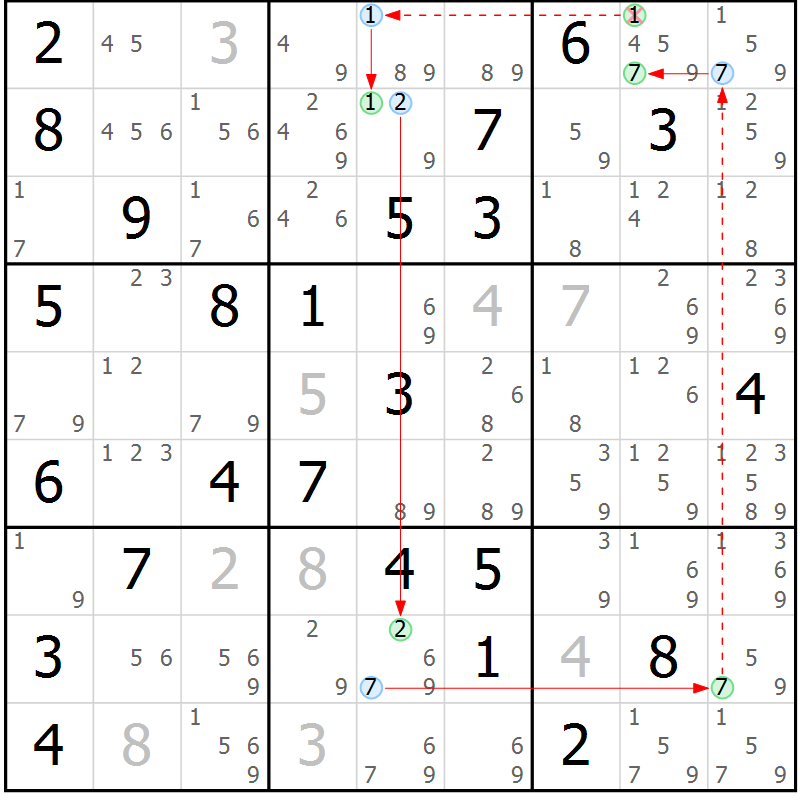 Position des candidats pour la solution de la Gr 53 page 56 du magazine de sudoku Sudoku Suprême n° 037