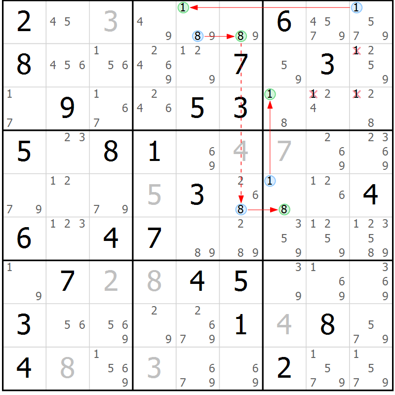 Position des candidats pour la solution de la Gr 53 page 56 du magazine de sudoku Sudoku Suprême n° 037