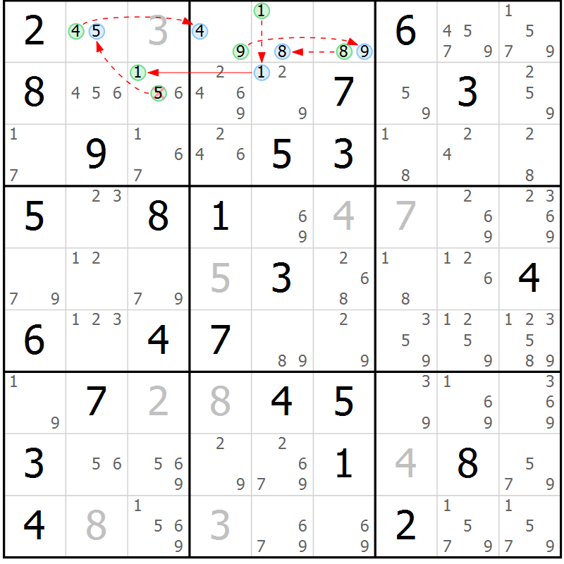 Position des candidats pour la solution de la Gr 53 page 56 du magazine de sudoku Sudoku Suprême n° 037
