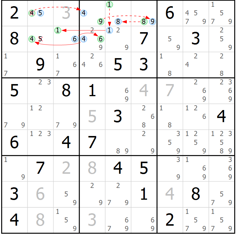 Position des candidats pour la solution de la Gr 53 page 56 du magazine de sudoku Sudoku Suprême n° 037