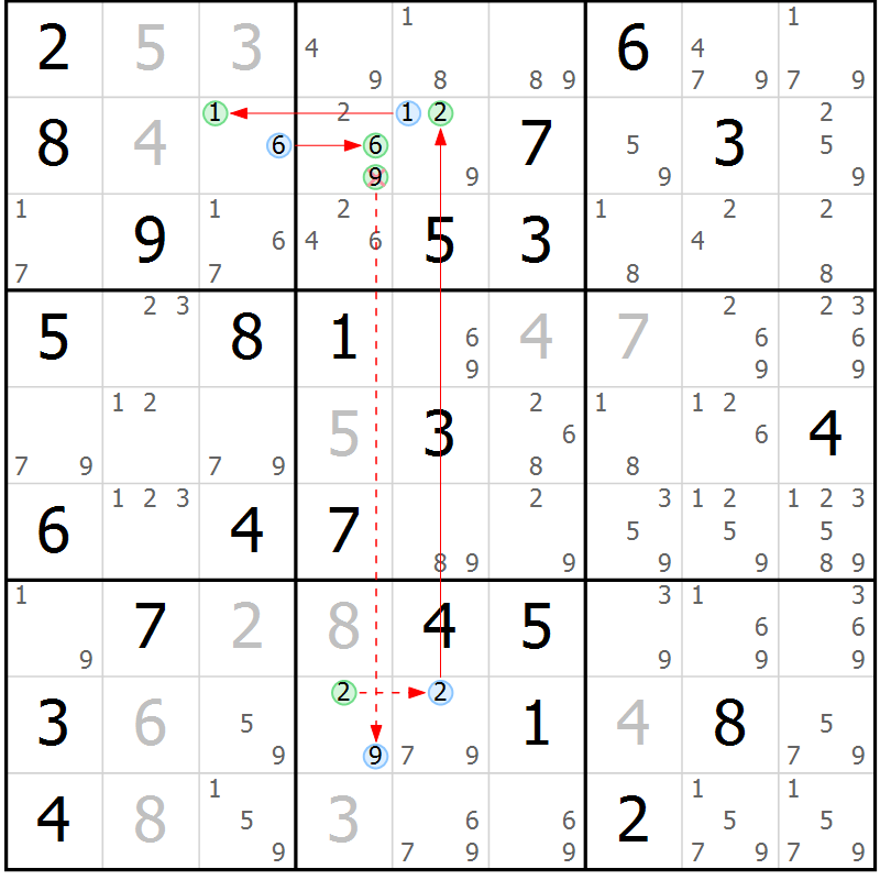 Position des candidats pour la solution de la Gr 53 page 56 du magazine de sudoku Sudoku Suprême n° 037
