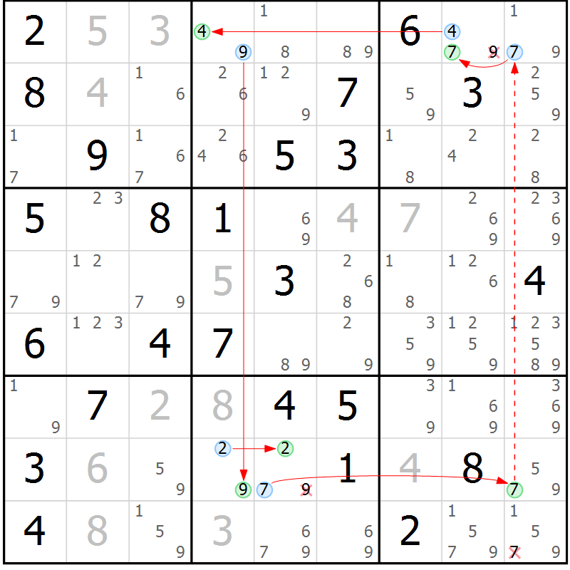 Position des candidats pour la solution de la Gr 53 page 56 du magazine de sudoku Sudoku Suprême n° 037