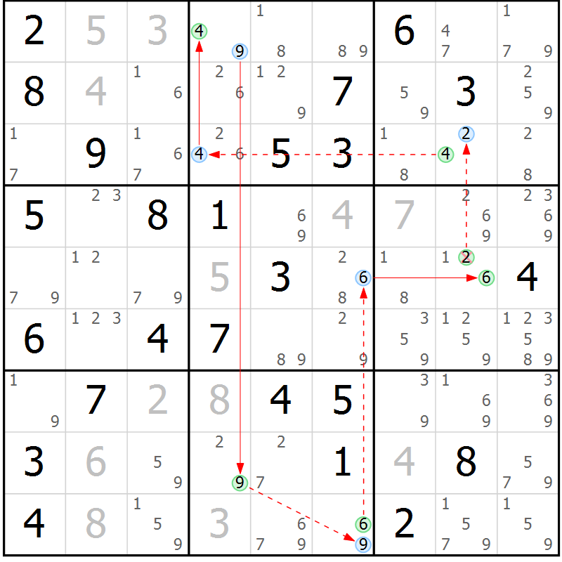 Position des candidats pour la solution de la Gr 53 page 56 du magazine de sudoku Sudoku Suprême n° 037