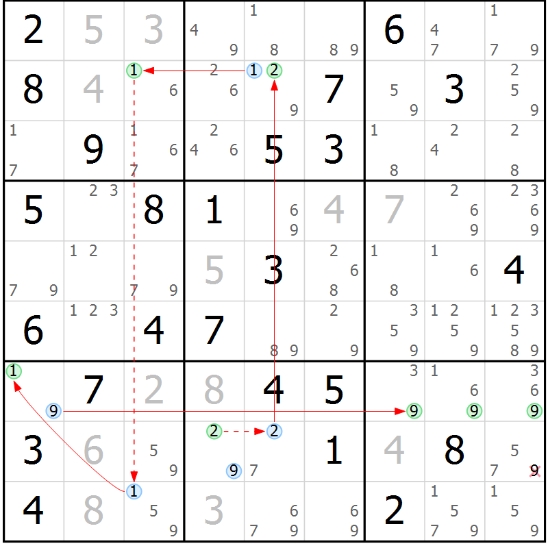 Position des candidats pour la solution de la Gr 53 page 56 du magazine de sudoku Sudoku Suprême n° 037