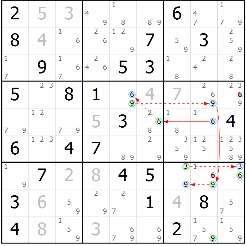 Position des candidats pour la solution de la Gr 53 page 56 du magazine de sudoku Sudoku Suprême n° 037