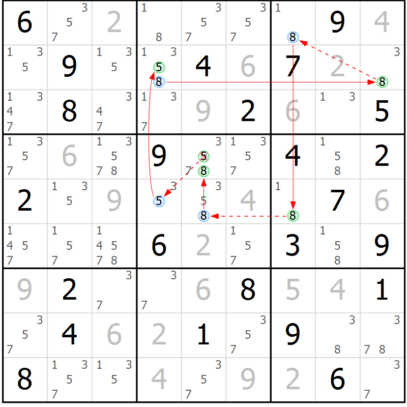 Position des candidats pour la solution de la Gr 54 page 57 du magazine de sudoku Sudoku Suprême n° 037