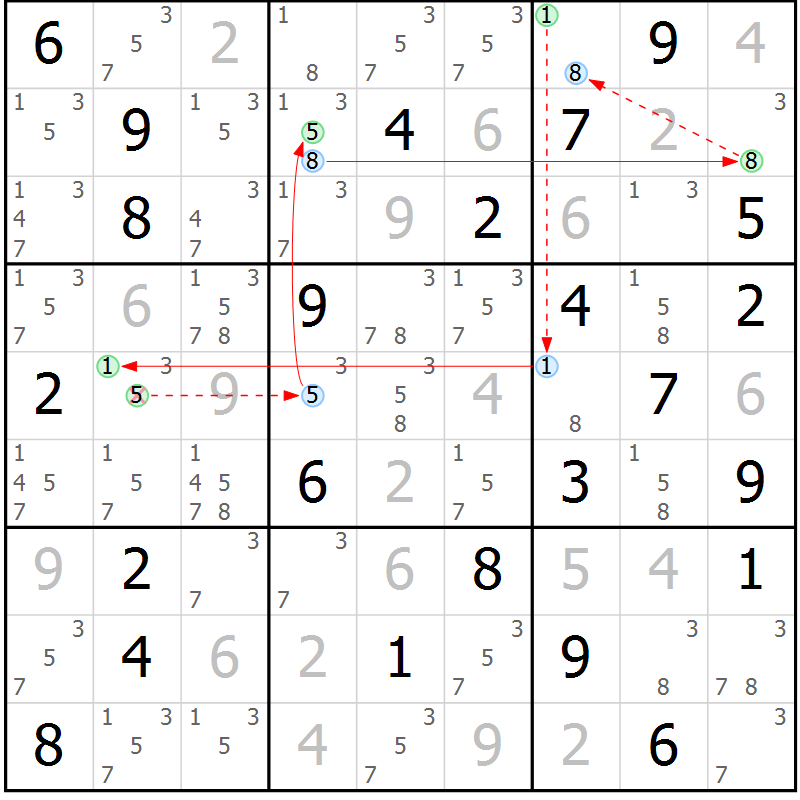 Position des candidats pour la solution de la Gr 54 page 57 du magazine de sudoku Sudoku Suprême n° 037