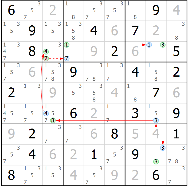 Position des candidats pour la solution de la Gr 54 page 57 du magazine de sudoku Sudoku Suprême n° 037