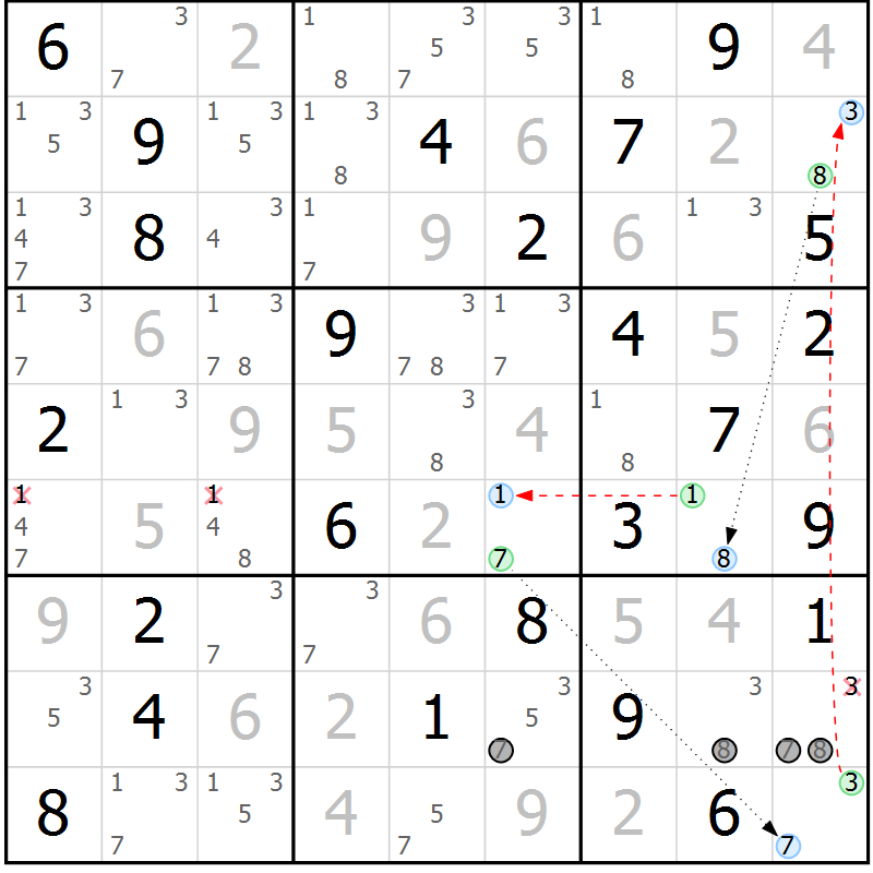 Position des candidats pour la solution de la Gr 54 page 57 du magazine de sudoku Sudoku Suprême n° 037