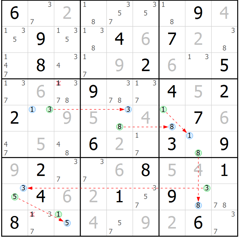 Position des candidats pour la solution de la Gr 54 page 57 du magazine de sudoku Sudoku Suprême n° 037