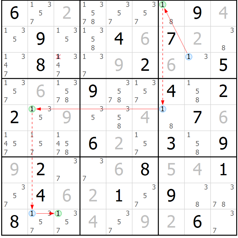 Position des candidats pour la solution de la Gr 54 page 57 du magazine de sudoku Sudoku Suprême n° 037