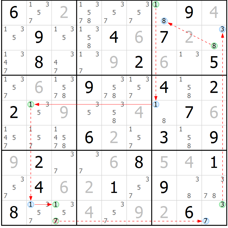 Position des candidats pour la solution de la Gr 54 page 57 du magazine de sudoku Sudoku Suprême n° 037