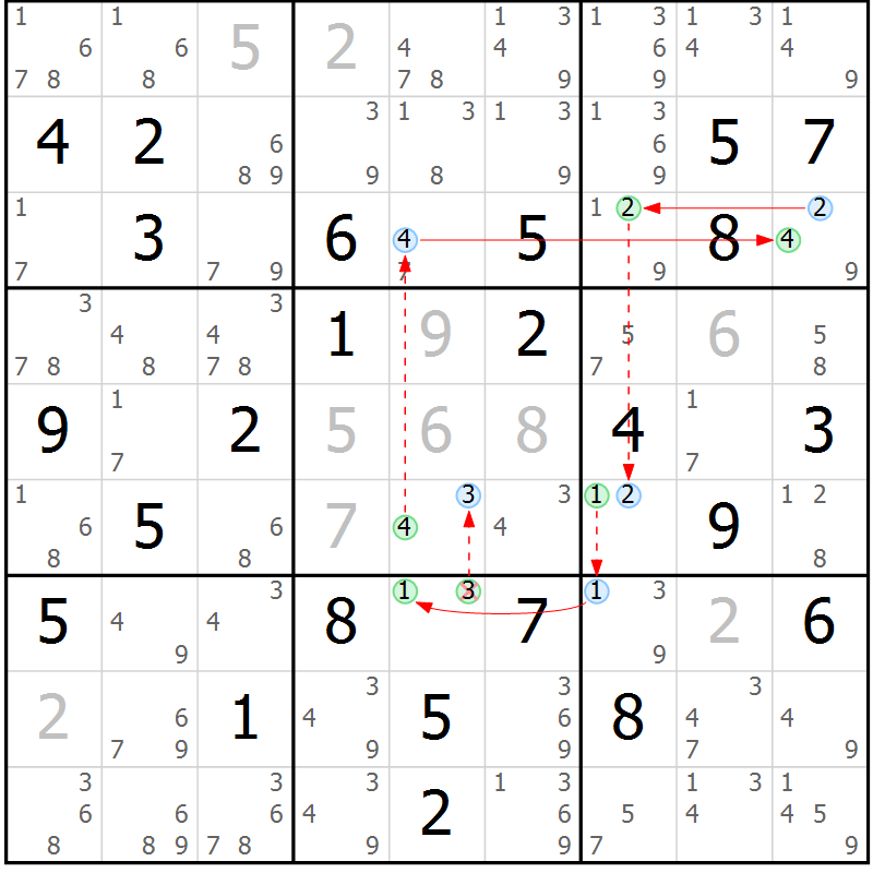 Position des candidats pour la solution de la Gr 55 page 58 du magazine de sudoku Sudoku Suprême n° 037