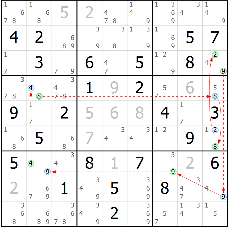 Position des candidats pour la solution de la Gr 55 page 58 du magazine de sudoku Sudoku Suprême n° 037