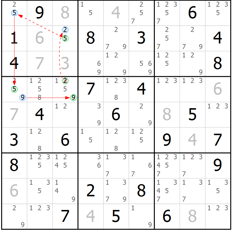 Position des candidats pour la solution de la Gr 56 page 59 du magazine de sudoku Sudoku Suprême n° 037