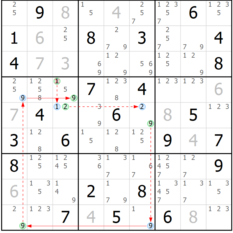 Position des candidats pour la solution de la Gr 56 page 59 du magazine de sudoku Sudoku Suprême n° 037
