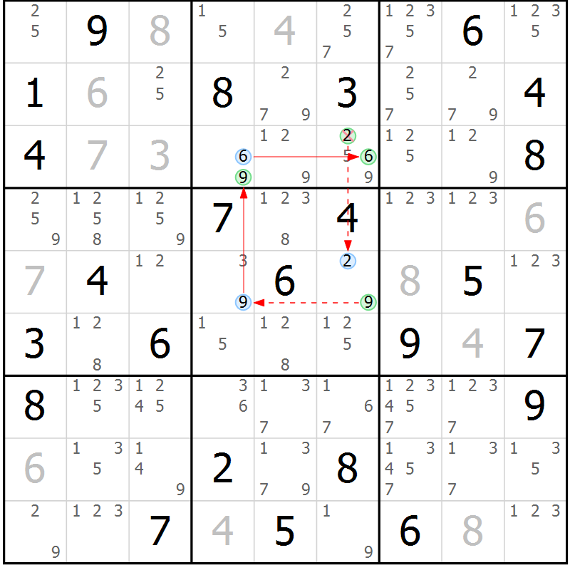 Position des candidats pour la solution de la Gr 56 page 59 du magazine de sudoku Sudoku Suprême n° 037