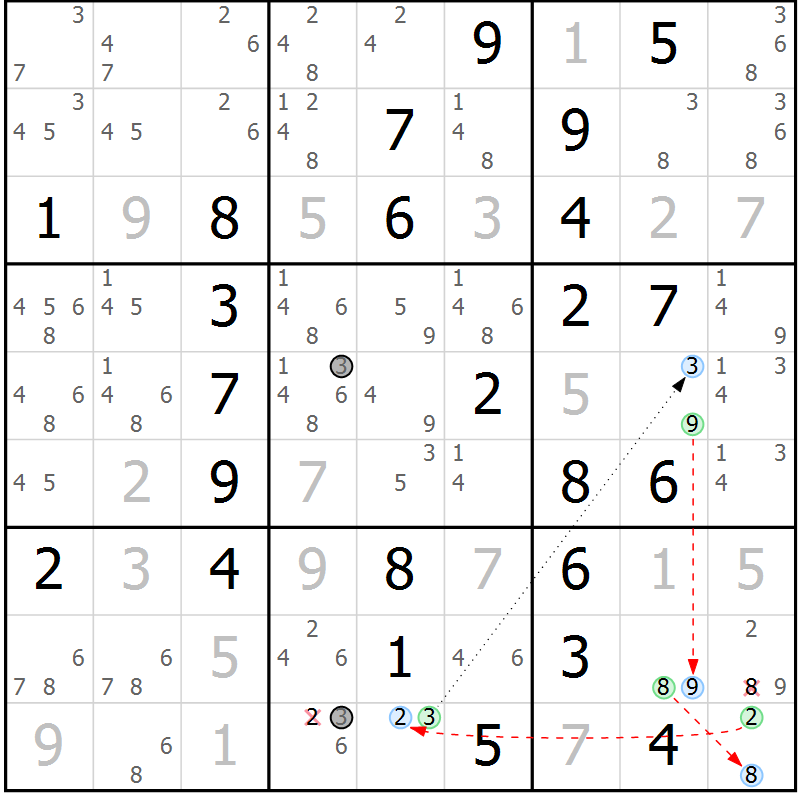 Position des candidats pour la solution de la Gr 57 page 60 du magazine de sudoku Sudoku Suprême n° 037