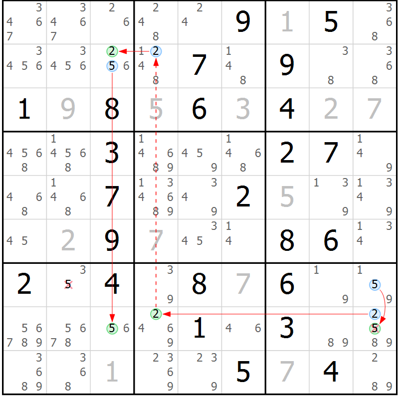 Position des candidats pour la solution de la Gr 57 page 60 du magazine de sudoku Sudoku Suprême n° 037