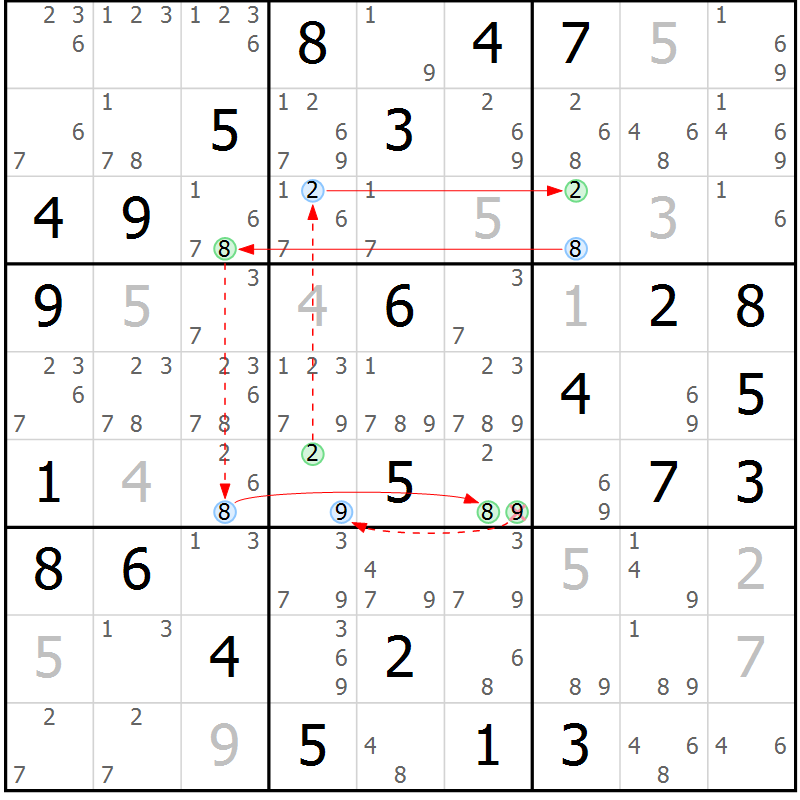 Position des candidats pour la solution de la Gr 58 page 61 du magazine de sudoku Sudoku Suprême n° 037